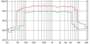 graph omni power Sound Source