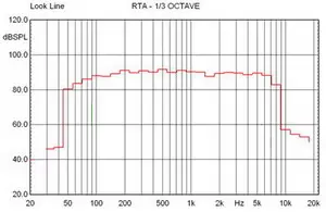 graph omni power Sound Source