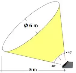 DIRECTIONAL NOISE SOURCES