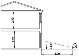 DIRECTIONAL NOISE SOURCES