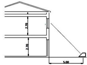 DIRECTIONAL NOISE SOURCES