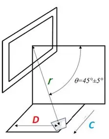 DIRECTIONAL NOISE SOURCES