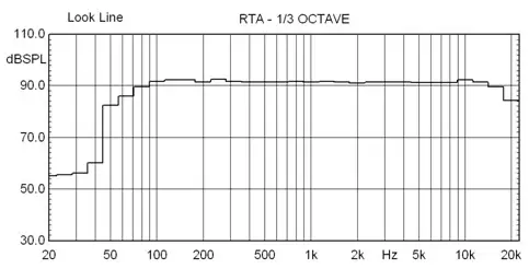 graphic ACOUSTIC NOISE SOURCES