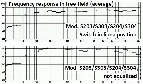 Omnidirectional Power Sound Source