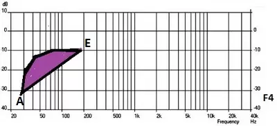 OMNIDIRECTIONAL NOISE SOURCES