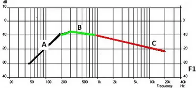 OMNIDIRECTIONAL NOISE SOURCES