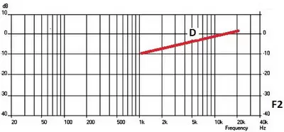 Omnidirectional Power Sound Source