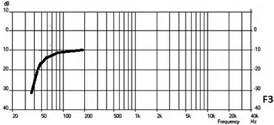 ACOUSTIC NOISE SOURCES