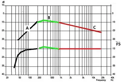 Omnidirectional Power Sound Source