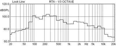 ACOUSTIC SOUND SOURCES