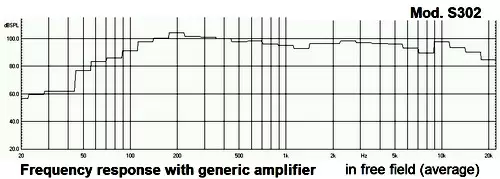 OMNIDIRECTIONAL NOISE SOURCES