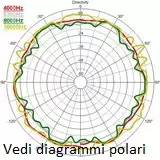 SORGENTI DI RUMORE ACUSTICO DELL'EDIFICIO